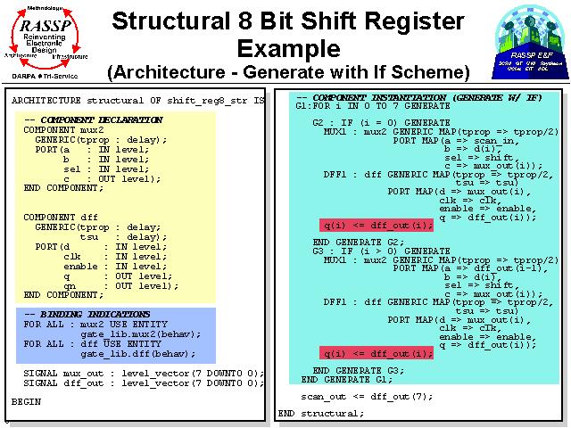 vhdl shift register example